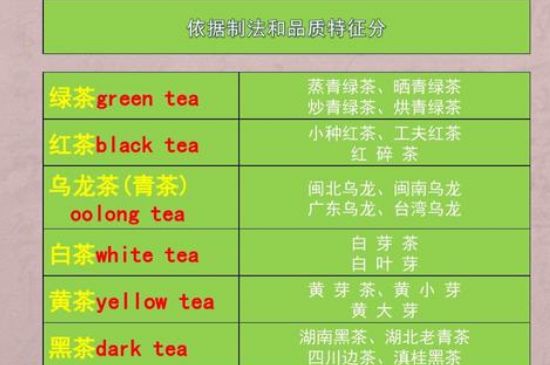 茶葉名稱大全和圖片，茶葉名字大全三四個(gè)字！