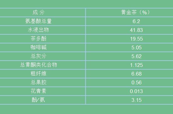 黃金茶的功效及禁忌癥，黃金茶有什么副作用嗎？