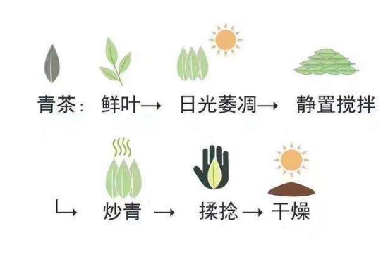 茶葉名稱大全和圖片，茶葉名字大全三四個(gè)字！