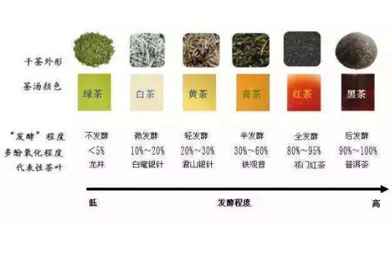 茶葉名稱大全和圖片，茶葉名字大全三四個(gè)字！