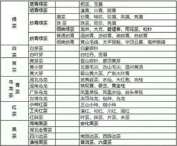 各種茶葉名稱對應(yīng)圖片，中國茶大全！