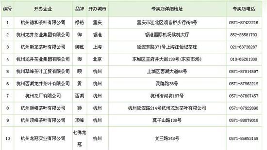 杭州買龍井茶攻略，怎么買到正宗的西湖龍井？