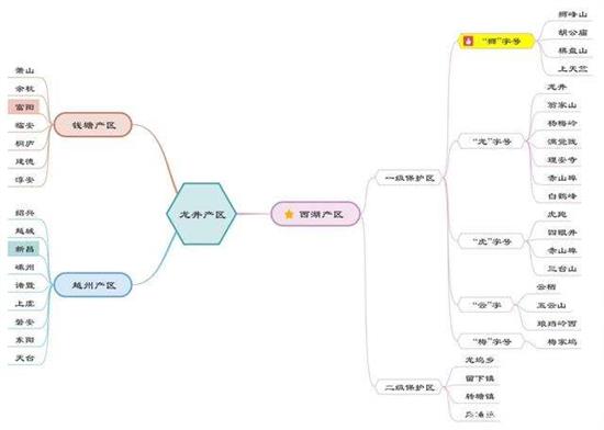 杭州買龍井茶攻略，怎么買到正宗的西湖龍井？