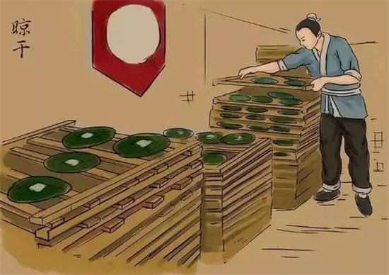 制茶八步驟，制茶工藝流程圖