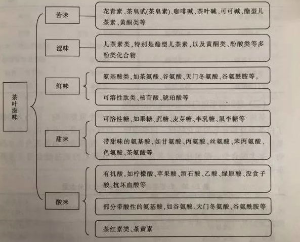 什么綠茶口味重口感濃郁，口味比較重的綠茶都有那些？